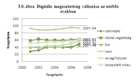 3.0_digi_megosztottsag.jpg