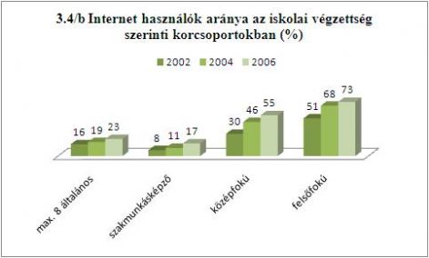 3.4_vegzettseg_net.jpg