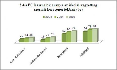 3.4_vegzettseg_pc.jpg