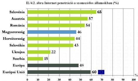 ii4.2.abra_rc_internet_penetracio_2008.jpg