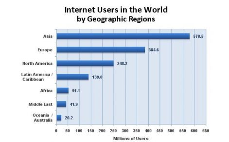 net_hasznalat_world.jpg