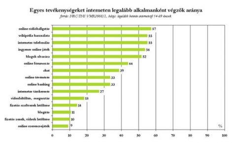 netes_tevekenyseg.jpg