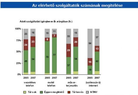 szolgaltatok_szama.jpg